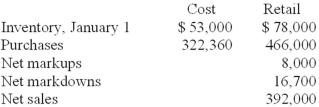 Billingsly Products uses the conventional retail method to estimate its ending inventories. The following data has been summarized for the year 2013:   Required: Estimate the ending inventory as of December 31, 2013.