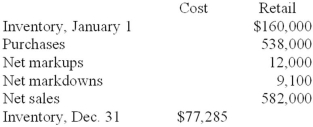 New York Sales Inc. uses the conventional retail method to estimate its ending inventories. The following data has been summarized for December 31, 2013:   Required: Compute the cost-to-retail percentage used by New York Sales Inc.