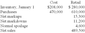 Harley Inc. uses the conventional retail method to estimate its ending inventories. The following data has been summarized for December 31, 2013:   Required: Estimate the cost of ending inventory applying the conventional retail method.