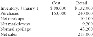 Zanesville Pots Co. uses the conventional retail method to estimate ending inventories. The following data has been summarized for the year ended December 31, 2013:   Required: Estimate the cost of ending inventory applying the conventional retail method.