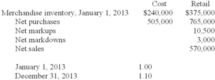 Green Acres Co. has elected to use the dollar-value LIFO retail method to value its inventory. The following data has been accumulated from the accounting records: Pertinent retail price indexes:   Required: Estimate the cost of ending inventory for December 31, 2013.