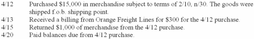 Boston Dollar Store uses the gross method to record purchase discounts and uses a perpetual inventory system. Boston engaged in the following transactions during April:   Required: Prepare journal entries to record the above transactions.