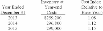 On January 1, 2013, the National Furniture Company adopted the dollar-value LIFO method of computing inventory. An internal cost index is used to convert ending inventory to base year. Inventory on January 1 was $200,000. Year-end inventories at year-end costs and cost indexes for its one inventory pool were as follows:   Required: Compute inventory amounts at the end of each year.