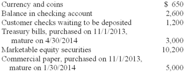 Cashmere Soap Corporation had the following items listed in its trial balance at 12/31/2013:   What amount will Cashmere Soap include in its year-end balance sheet as cash and cash equivalents? A) $9,450. B) $12,450. C) $7,450. D) $19,650.