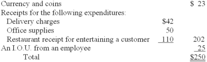 The petty cash fund of Western Glass Company contained the following items on November 30, 2013:   The petty cash fund was established on November 1, 2013, with a transfer of $250 from cash to the petty cash account. Required: Prepare the journal entries to establish the petty cash account and to replenish the fund at the end of November.