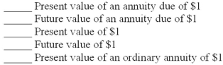Listed below are columns of time value of money tables for the 9% rate, followed by labels for five of the columns. Match the columns with their appropriate labels by placing the letter designating the column in the space provided by the label.    