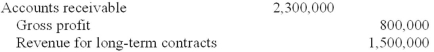 What would be the journal entry made in 2012 to record revenue? A) B) C) D)