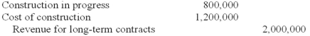 What would be the journal entry made in 2012 to record revenue? A) B) C) D)