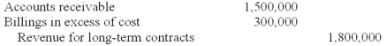 What would be the journal entry made in 2012 to record revenue? A) B) C) D)