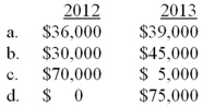 Assuming BCC used the completed contract method to recognize revenue, what would gross profit have been in 2012 and 2013 (rounded to the nearest thousand) ?   A) Choice A B) Choice B C) Choice C D) Choice D