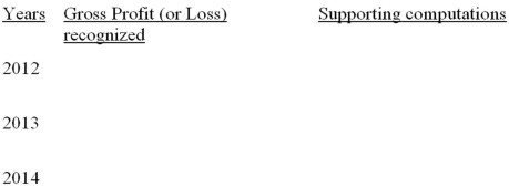 Beck Construction Company began work on a new building project on January 1, 2012. The project is to be completed by December 31, 2014, for a fixed price of $108 million. The following are the actual costs incurred and estimates of remaining costs to complete the project that were made by Beck's accounting staff: Required: What amount of gross profit (or loss) would Beck record on this project in each year under the completed contract method? Place answers in the spaces provided below and show supporting computations.