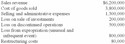 Cendant Corporation's results for the year ended December 31, 2013, include the following material items:   Cendant Corporation's income from continuing operations before income taxes for 2013 is: A) $900,000. B) $880,000. C) $820,000 D) $320,000.