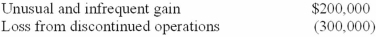Jacobsen Corporation prepares its financial statement applying U.S. GAAP. During its 2013 fiscal year, the company reported before-tax income of $620,000. This amount does not include the following two items, both of which are considered to be material in amount:   The company's income tax rate is 40%. In its 2013 income statement, Jacobsen would report income from continuing operations of: A) $312,000. B) $372,000. C) $492,000. D) $620,000.