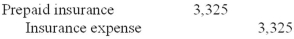 Yummy Foods purchased a two-year fire and extended coverage insurance policy on August 1, 2013, and charged the $4,200 premium to Insurance expense. At its December 31, 2013, year-end, Yummy Foods would record which of the following adjusting entries? A)    B)    C)    D)   