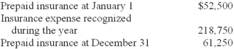 When Castle Corporation pays insurance premiums, the transaction is recorded as a debit to prepaid insurance. Additional information for the year ended December 31 is as follows:   What was the total amount cash paid by Castle for insurance premiums during the year? A) $218,750 B) $166,250 C) $210,000 D) $227,500