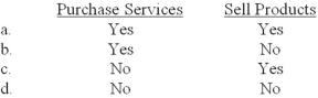 Ford Motor Company purchases services from suppliers on account and sells its products to distributors on short-term credit. As a result, do each of these events affect net income faster than they affect net operating cash flows?   A) Option a B) Option b C) Option c D) Option d