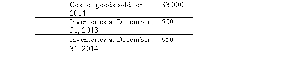 Selected information from the accounting records of CDE is as follows in 000's:   What was the inventory turnover for 2014? A) 5) 00 times B) 4) 61 times C) 5) 45 times D) None of these choices are correct