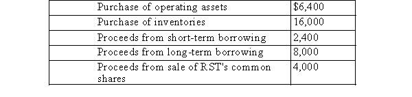RST has provided the following information in 000's on selected cash transactions for 2014:   What is the increase in working capital for the year ended December 31, 2014, as a result of the above information? A) $4,000 B) $5,600 C) $400 D) None of these choices are correct.