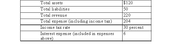 Assume the following facts for XYZ in 000's:   XYZ's return on owners' equity, return on total assets, and leverage percentages (rounded to the nearest percent) are: (Round percentage answers to nearest whole percent: Do not round intermediate calculations.)    A) Choice 1 B) Choice 2 C) Choice 3 D) Choice 4 E) Choice 5