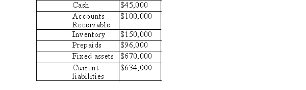 You are given the following information about KER Corp.:   Required: Calculate KER's current ratio.