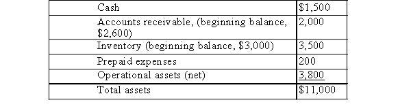 Given the following year-end information, compute the required ratios:        Assets:   Liabilities & Owners' Equity:   Required ratios (round to two decimal places):  