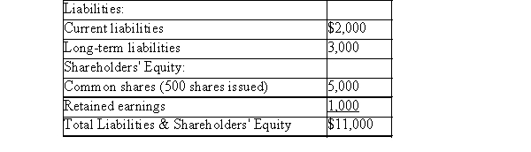 Given the following year-end information, compute the required ratios:        Assets:   Liabilities & Owners' Equity:   Required ratios (round to two decimal places):  