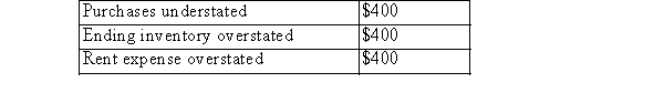 The errors listed below occurred in 20x3 but were not discovered until much later in 20x4 The accounting period ends December 31.   What net effect did these errors have on 20x3 pre-tax income? A) Understated by $400 B) Understated by $1,200 C) Overstated by $400 D) Overstated by $800