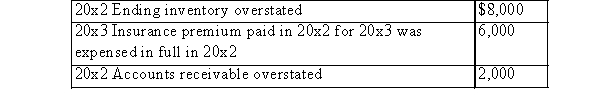 The following errors were discovered during January 20x3 (prior to any reversing entries) The accounting period ends December 31.   What effect did these errors have on the 20x2 pre-tax income? A) Understated by $1,000 B) Understated by $2,000 C) Overstated by $1,000 D) Overstated by $2,000