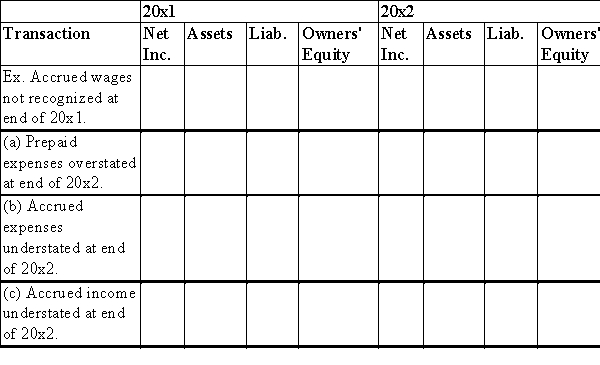 Complete the following tabulation by inserting in each square the appropriate code as follows:  O  f Overstated;  U  for Understated by; and  N  for no effect Complete all squares.Each transaction (bu not years)is a separate situation independent of the others.   (d)Deferred income 37     