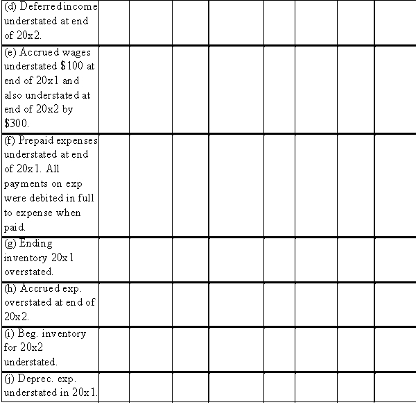 Complete the following tabulation by inserting in each square the appropriate code as follows:  O  f Overstated;  U  for Understated by; and  N  for no effect Complete all squares.Each transaction (bu not years)is a separate situation independent of the others.   (d)Deferred income 37     