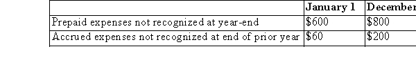 The records of CDF reflected the following data for 20x1: Cash paid during 20x1 for expenses, $10,000.   The amount of expense that CDF should report on the 20x1 income statement is $ _.