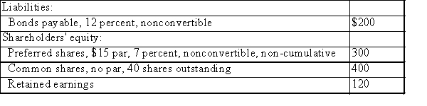 XYZ reported the following equity accounts on December 31 of this year:   Additional Information: (1) The Board of Directors declared a 10 percent stock dividend on all classes of shares o April 1, and issued these shares on August 1. (2) Income for the period was $88. (3) There were no share transactions during the year, other than the stock dividend. The basic earnings per share amount is: (Rounded to the nearest cent.)  A) $2.00. B) $1.68. C) $2.20. D) $1.52. E) There would not be a basic earnings per share figure for XYZ this year.
