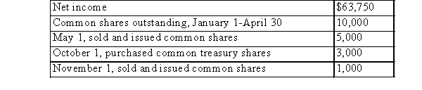 Given the following information, EPS is, $ ________  