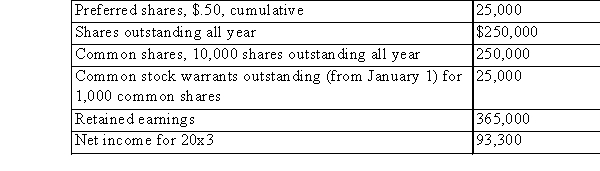SKZ reported the following capital structure on December 31, 2014, and the related results of operations for 2014:   Additional data: (a)Company earns interest at 10% (b)Option price of common shares for holders of common stock warrants, $54. (c)No preferred dividends were declared or paid during 2014. (d)The tax rate is 40%. Compute Basic EPS $ ________ Diluted EPS $ ________