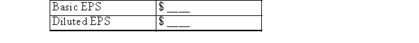 At the beginning of the year, a firm issued (1)$100,000 of 5% bonds (at face value)convertible into a total of 2,000 of the firm's common shares, and (2)$1,000, $9 cumulative preferred shares convertible into a total of 1,000 of the firm's common shares.The tax rate is 40%.There were no conversions during the year; the firm earned $100,000, and had 20,000 common shares outstanding the entire year.Compute basic EPS and diluted EPS.  