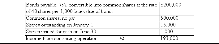 A company reported the following capital structure on December 31, 2002, and the related results of operations for the year then ended.          A 2 for 1 stock split was issued on December 31, 2002.The tax rate for the year is 40%. Show the earnings per share of the company as it would appear on the income statement of the company for 2002.Show all computations.