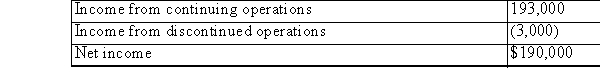 A company reported the following capital structure on December 31, 2002, and the related results of operations for the year then ended.          A 2 for 1 stock split was issued on December 31, 2002.The tax rate for the year is 40%. Show the earnings per share of the company as it would appear on the income statement of the company for 2002.Show all computations.