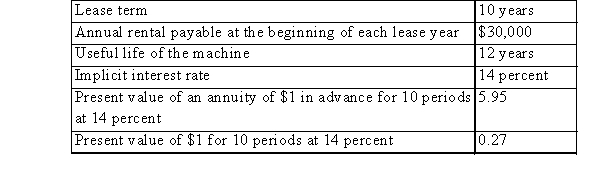 ABC INC.leased a new machine from QRS on July 1, 2014, under a lease with the following pertinent information:   ABC INC.has the option to purchase the machine at the end of the lease term, by paying $40,000, which approximates the expected fair value of the machine on the option exercise date.The cost of the machine on QRS's accounting records is $150,000.On July 1, 2014, ABC INC.should record a net capitalized leased asset of: A) $178,500 B) $190,000 C) $150,000 D) $189,300