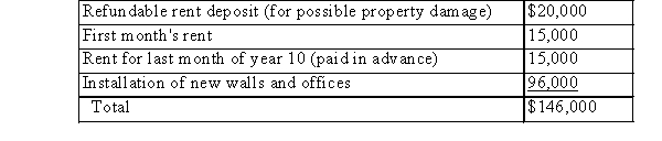 On December 1, 2014, XYZ leased office space for its own use for 10 years at a monthly rental of $15,000.On December 31, 2014, XYZ paid the lessor the following amounts:   The entire amount of $146,000 was reported as rent expense in 2014 because it is an operating lease.What amount should XYZ have reported as expense for the year ended December 31, 2014? A) $30,800 B) $15,000 C) $15,800 D) $96,000