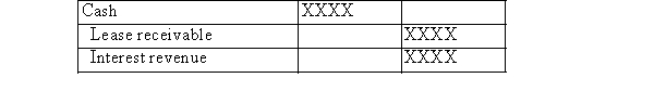 LMN made the following journal entry relating to a finance lease:   Therefore, LMN must be the: A) lessee. B) either the lessee or lessor. C) lessor. D) third party guarantor.