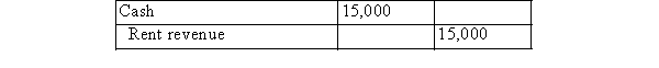 On January 1, 2014, BE Company collected a $15,000 cash, non-refundable, bonus payment on an operating lease.Assuming a 12 percent interest rate and a five-year lease term, the lease bonus amortization journal entry for 2014, if the interest method is used, is: A) Please see the following table:   B) Please see the following table:   C) Please see the following table:   D) Please see the following table:  