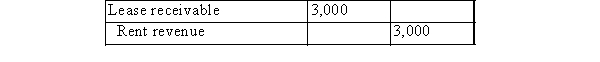 On January 1, 2014, BE Company collected a $15,000 cash, non-refundable, bonus payment on an operating lease.Assuming a 12 percent interest rate and a five-year lease term, the lease bonus amortization journal entry for 2014, if the interest method is used, is: A) Please see the following table:   B) Please see the following table:   C) Please see the following table:   D) Please see the following table:  