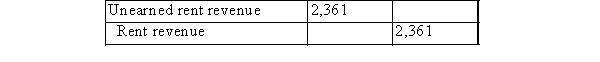 On January 1, 2014, BE Company collected a $15,000 cash, non-refundable, bonus payment on an operating lease.Assuming a 12 percent interest rate and a five-year lease term, the lease bonus amortization journal entry for 2014, if the interest method is used, is: A) Please see the following table:   B) Please see the following table:   C) Please see the following table:   D) Please see the following table:  