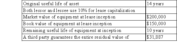 A company became a lessee by leasing equipment on January 1, 2014 from a lessor.The lease has the following characteristics:   Six end-of-year lease payments are due beginning December 31, 2014 in the amount of $41,788 The lease term ends December 31, 2019 Assume this is a finance lease for both parties.What is the present value of minimum leas payments for the lessee? A) $180,000 B) $178,233 C) $181,998 D) $194,566 E) $200,000