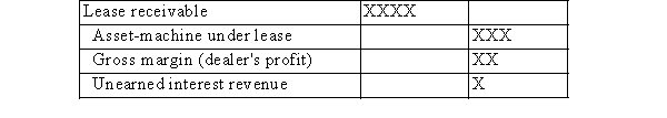 LMN correctly recorded a 5-year lease on a special machine by making the following entry on the date the lease was signed:   The lease was the following: A) sales-type lease. B) could be either a direct financing or sales-type lease. C) operating lease. D) direct financing lease. E) cannot determine based on the limited data given.