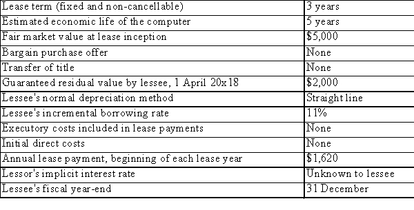 ABC Inc.leased a computer to the Lennox Silver Company on 1 April 2018.The terms of the lease are as follows:   *** ABC Inc.company charges a half-year depreciation in the year of acquisition and a half-year in the year of disposition, regardless of the actual dates of acquisition and disposal. Suppose that at the end of the lease, the lessor tells the lessee to dispose of the asset, and to keep any proceeds in excess of the guaranteed residual value.Provide entries for the lessee on 1 April 2014, assuming that the lessee sells the asset for $2,100 and remits the required $2,000 payment to the lessor.