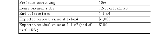 The following information relates to a lease contract: Lease inception = 1-1-x1 Market value and book value (to lessor)of New equipment under lease = $10,000 Interest rate used by both lessee and lessor   The lease allows the lessee to purchase the asset for $200 on 1-1-x4. There are no uncertainties with respect to collectability of lease payments, or performance by lessor. (a)Determine the annual lease payment (b)Classify the lease for the lessee (c)Record the 2014 entries