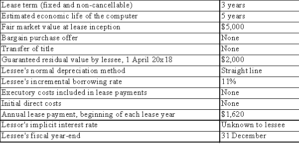 ABC Inc.leased a computer to the Lennox Silver Company on 1 April 2018.The terms of the lease are as follows:   *** ABC Inc.company charges a half-year depreciation in the year of acquisition and a half-year in the year of disposition, regardless of the actual dates of acquisition and disposal. From the above information, show how the leased asset and the lease obligation will be shown on th lessee's balance sheet at 31 December 2019.