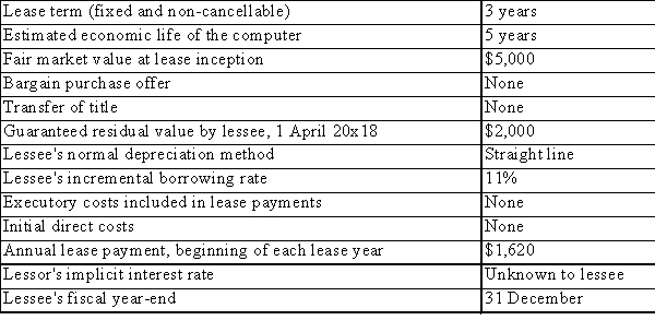ABC Inc.leased a computer to the Lennox Silver Company on 1 April 2018.The terms of the lease are as follows:   *** ABC Inc.company charges a half-year depreciation in the year of acquisition and a half-year in the year of disposition, regardless of the actual dates of acquisition and disposal. From the above information classify the lease from the perspective of the lessee.
