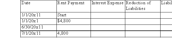 On January 1, 2014, LE Corporation leased a machine from LOC for a period of three years and paid $4,800 at the inception of the lease. In addition, five equal rentals of $4,800 are to be paid at the beginning of each six-month period thereafter.The effective annual interest rate was 8%.The lease qualifies as a finance lease. (a)Compute the amount of the lease liability at 1/1/x1. (b)Complete LEC's partial amortization schedule given below. Round amounts to the nearest dollar.  